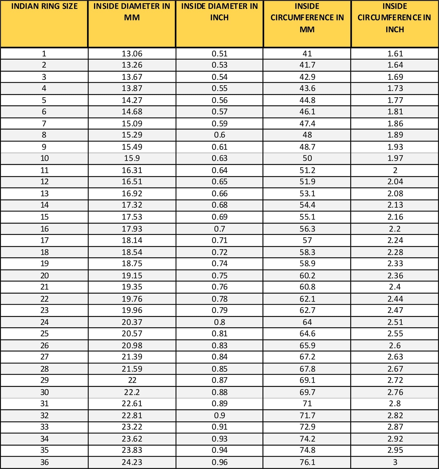 Ring Size Chart